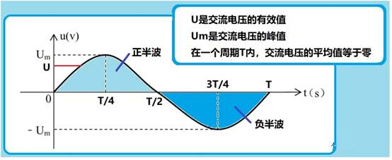 為什么需要有效電流這個(gè)概念