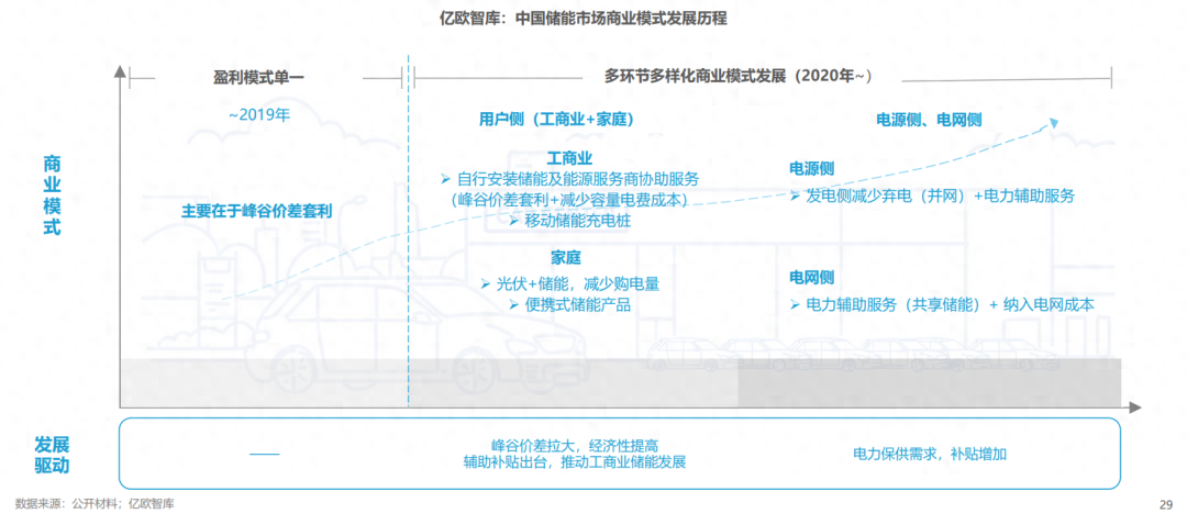 分布式能源體系里儲能電站的應(yīng)用優(yōu)勢有哪些？