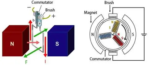 電機(jī)逆變器：降低電器功耗