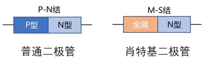 如果不說(shuō) 你會(huì)特別留意肖特基二極管的這些參數(shù)嗎？