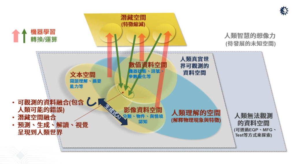 半導(dǎo)體產(chǎn)業(yè)如何善用AI驅(qū)動自動化創(chuàng)新？