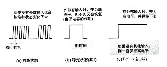 觸發(fā)器輸出波形又是如何的呢？