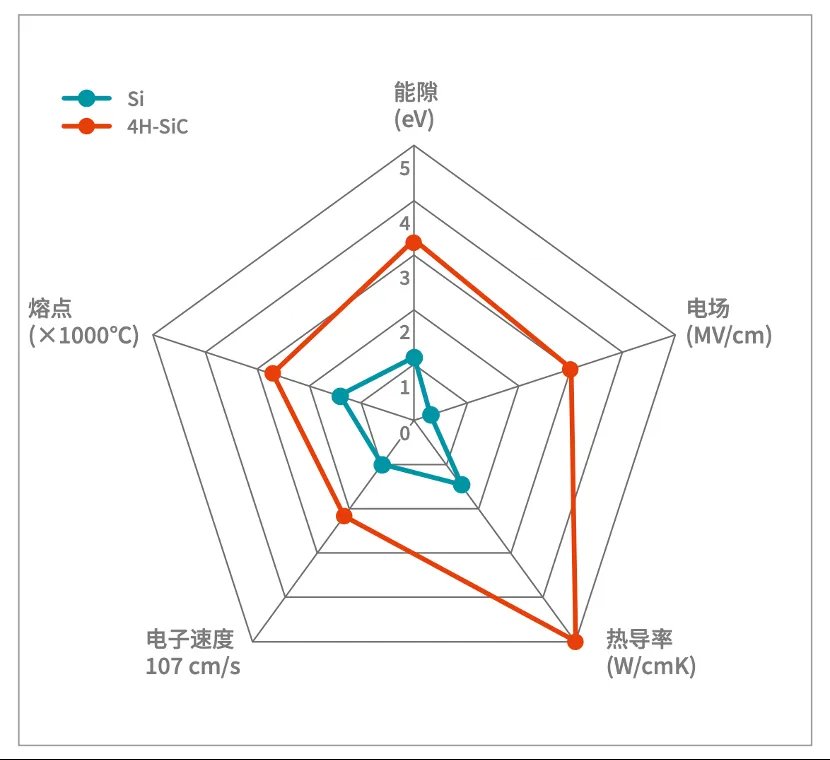 如何打造“不一樣”的電源管理器件？