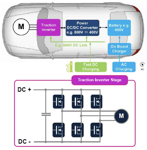 面對電動汽車和數(shù)據(jù)中心兩大主力應用市場，SiC和GaN該如何發(fā)力？