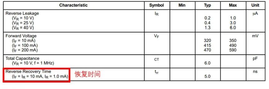 如果不說(shuō) 你會(huì)特別留意肖特基二極管的這些參數(shù)嗎？