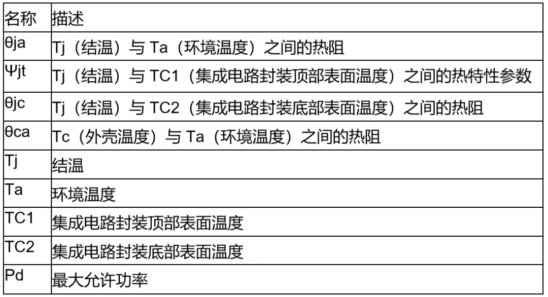 高壓柵極驅(qū)動(dòng)器的功率耗散和散熱分析，一文get√