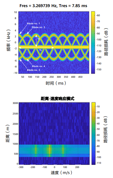 通信感知一體化在車(chē)聯(lián)網(wǎng)領(lǐng)域的關(guān)鍵技術(shù)與應(yīng)用