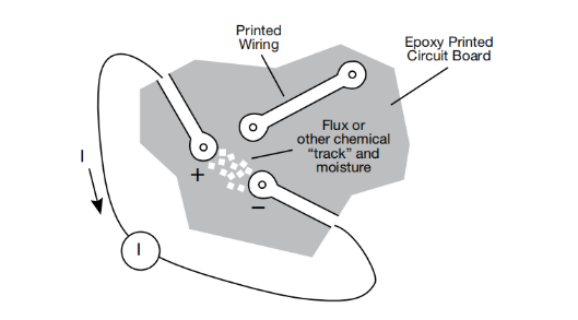 一文讀懂pA級(jí)電流測(cè)量的誤差控制與最佳實(shí)踐 一文讀懂pA級(jí)電流測(cè)量的誤差控制與最佳實(shí)踐