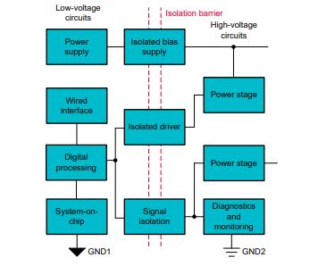 善用可靠且性價比高的隔離技術(shù)來應(yīng)對高電壓設(shè)計挑戰(zhàn)