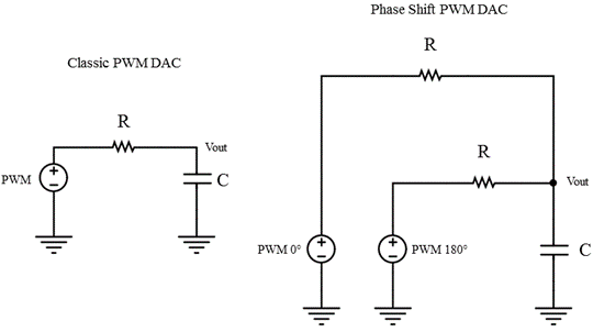 雙 μC 的 PWM 頻率和分辨率