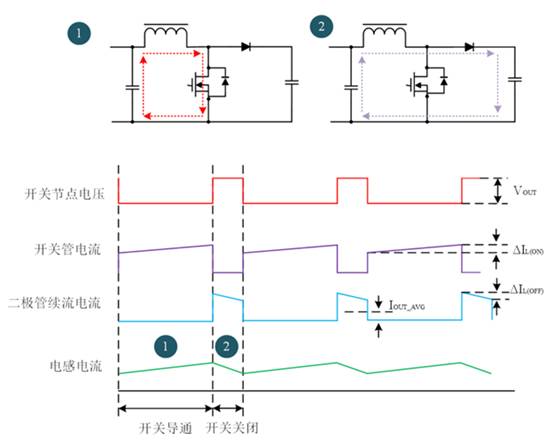 Boost變換器的二極管