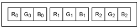 串行器應(yīng)用之如何將攝像頭的RGB或YUV輸出轉(zhuǎn)換成RGB數(shù)據(jù)？