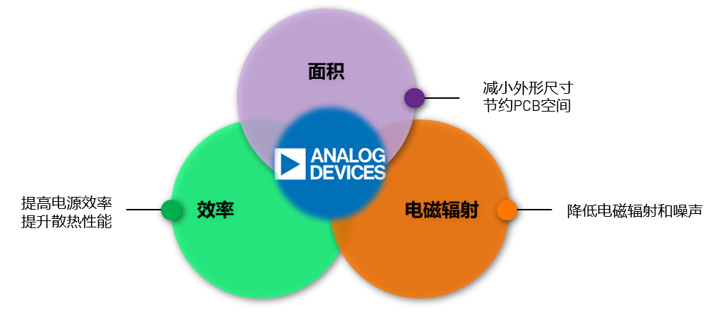 取舍之道貴在權衡，ADI兩大高性能電源技術詮釋如何破局多維度性能挑戰(zhàn)