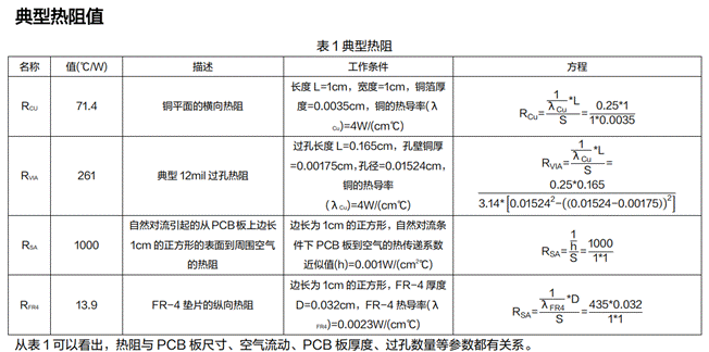 電源系統(tǒng)的熱設(shè)計技術(shù)