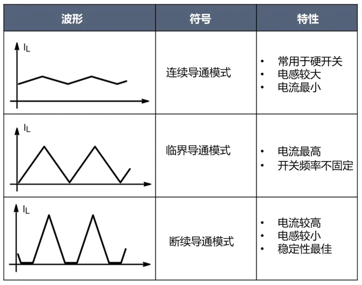 電源工程師必看，離線開關(guān)電源 (SMPS) 系統(tǒng)設計保姆級教程