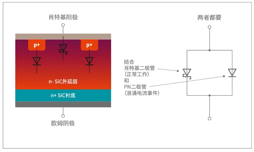 如何打造“不一樣”的電源管理器件？