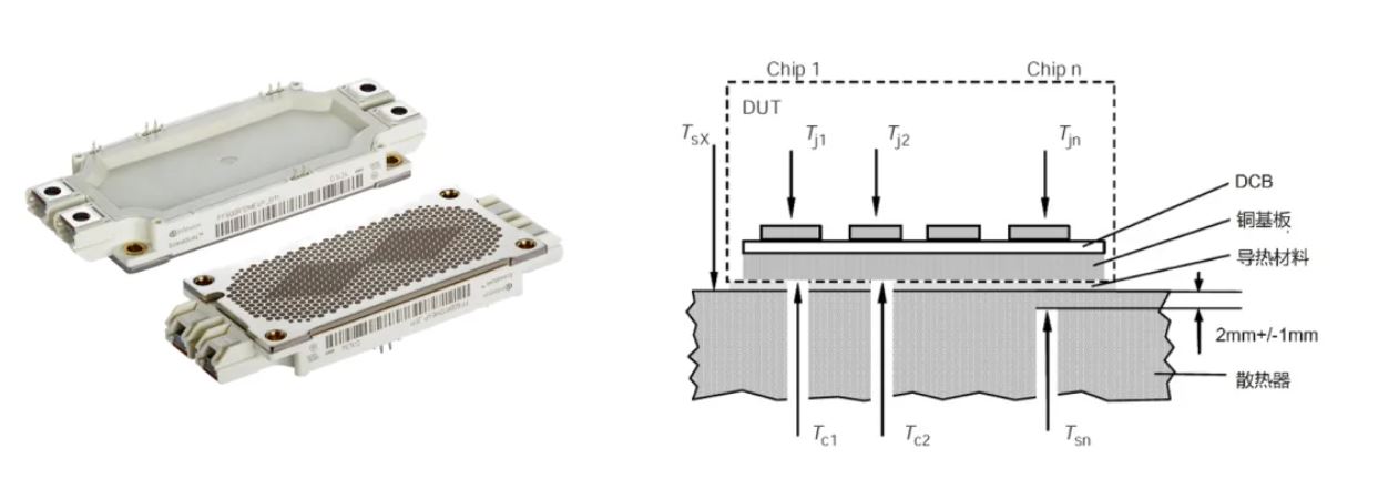 功率器件熱設(shè)計(jì)基礎(chǔ)（三）——功率半導(dǎo)體殼溫和散熱器溫度定義和測試方法
