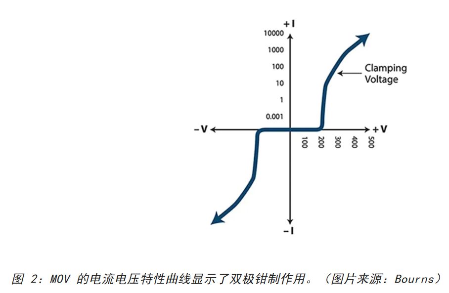 為何混合型交流浪涌保護(hù)器是浪涌保護(hù)首選？