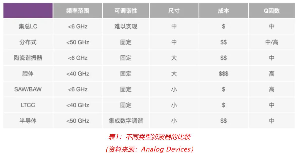 射頻開發(fā)挑戰(zhàn)重重？ADI一站式方案助你輕松應(yīng)對(duì)！