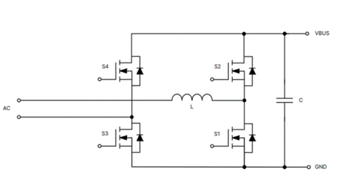 為什么超大規(guī)模數(shù)據(jù)中心要選用SiC MOSFET？