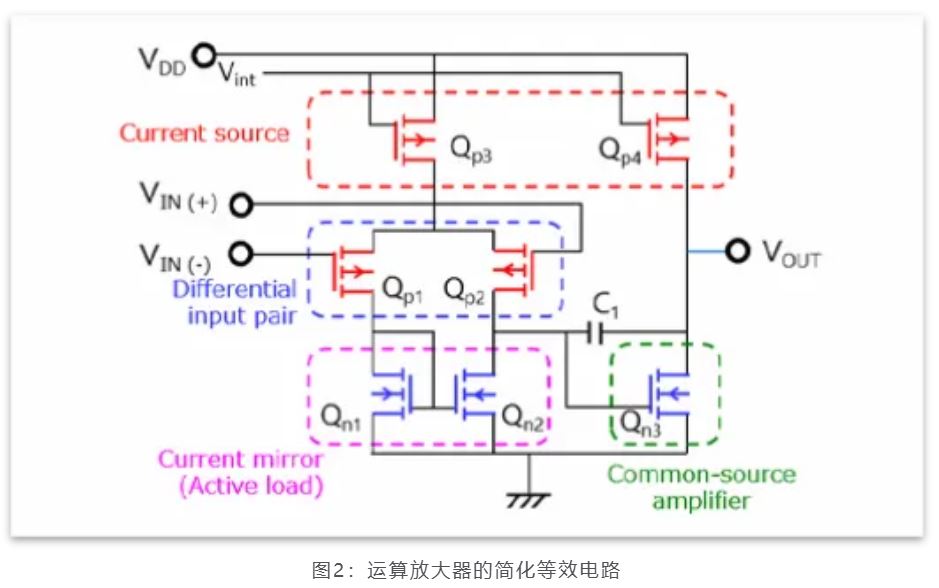 芝識(shí)課堂——運(yùn)算放大器（一），電路設(shè)計(jì)圖中給力的“三角形”