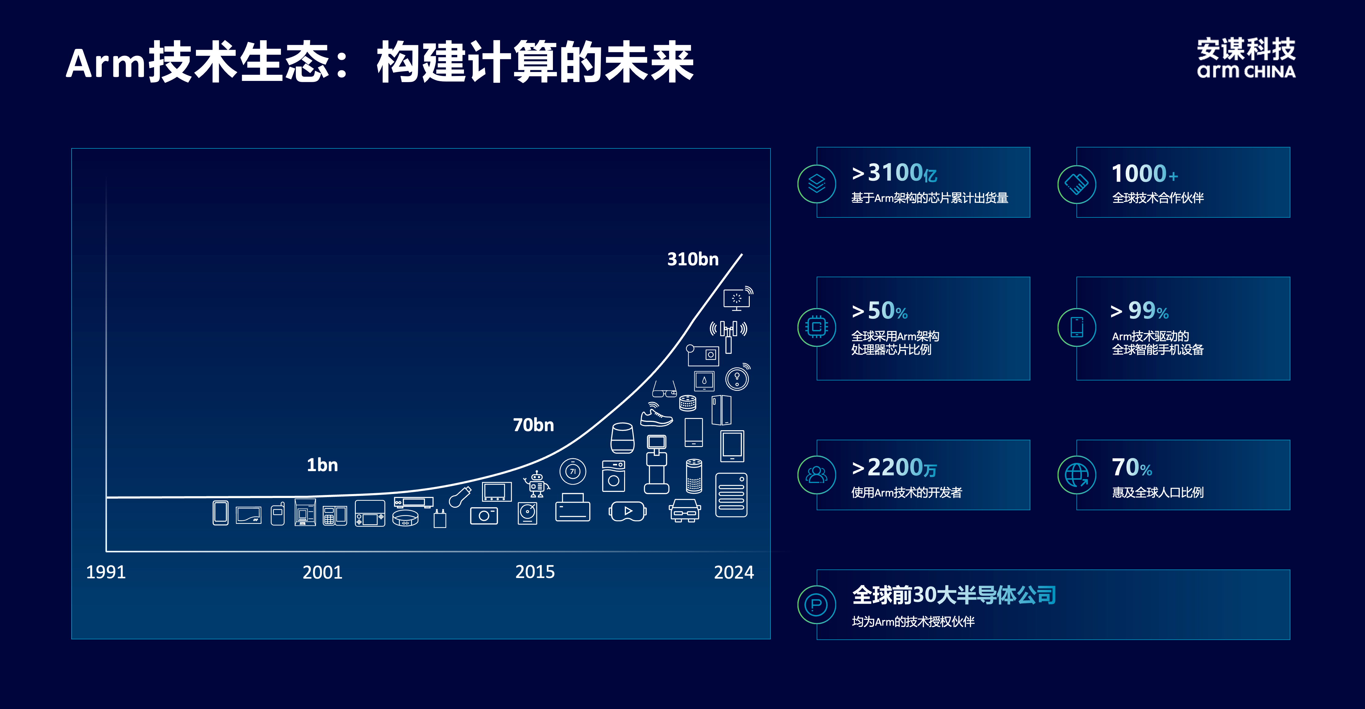 安謀科技CEO陳鋒：立足全球標(biāo)準(zhǔn)與本土創(chuàng)新，賦能AI計(jì)算“芯”時(shí)代