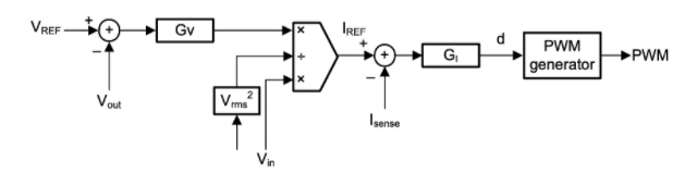 功率因數校正實戰(zhàn)：峰值電流控制法的優(yōu)勢與應用