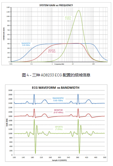 精密低功耗信號鏈：具有可配置性的獨特交流耦合解決方案