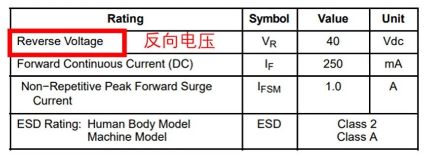 如果不說(shuō) 你會(huì)特別留意肖特基二極管的這些參數(shù)嗎？