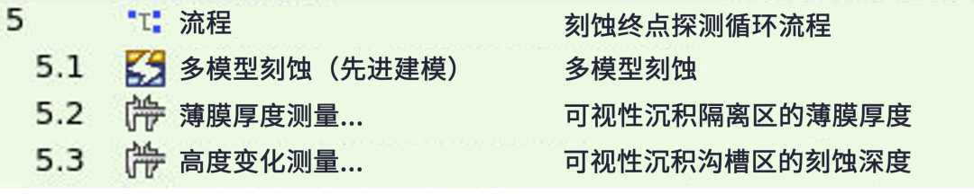 為刻蝕終點探測進行原位測量