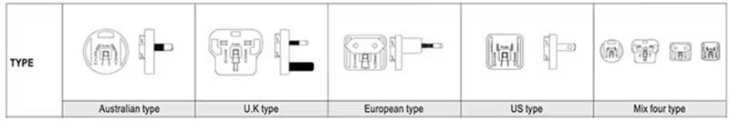 針對(duì)醫(yī)療級(jí)AC－DC電源：多種外形尺寸、插頭簡化設(shè)計(jì)