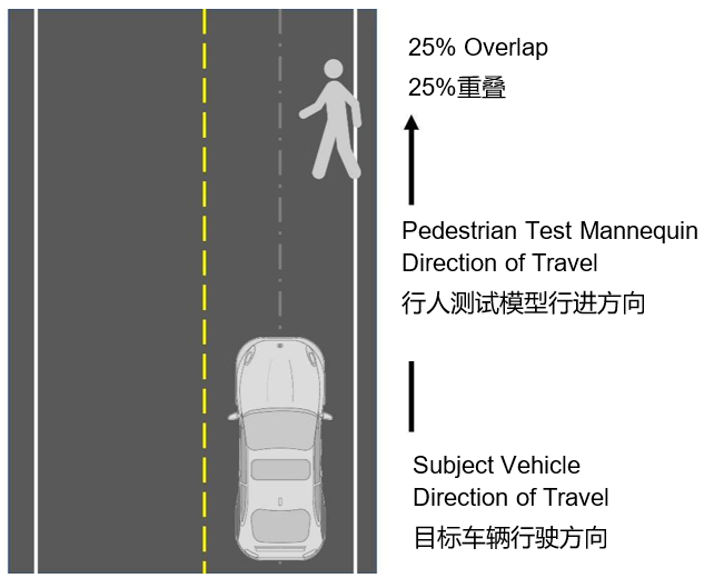 自動(dòng)緊急制動(dòng)系統(tǒng)(AEB) 提案已落后于最新的汽車解決方案嗎？