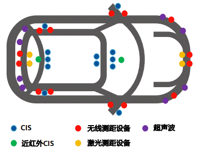 通信感知一體化在車(chē)聯(lián)網(wǎng)領(lǐng)域的關(guān)鍵技術(shù)與應(yīng)用