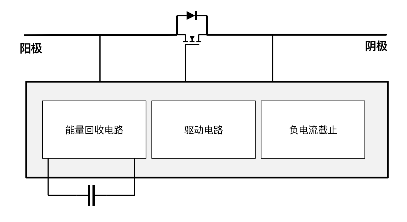 突破傳統(tǒng)局限，泰克助力芯朋微理想二極管更安全、更高效