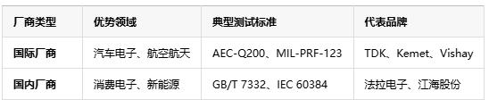 如何判斷薄膜電容的質(zhì)量好壞？從參數(shù)到實(shí)測的全面指南