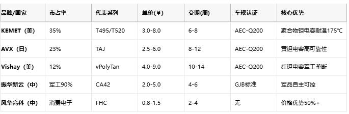 鉭電容技術全景解析：從納米級介質(zhì)到AI服務器供電革命
