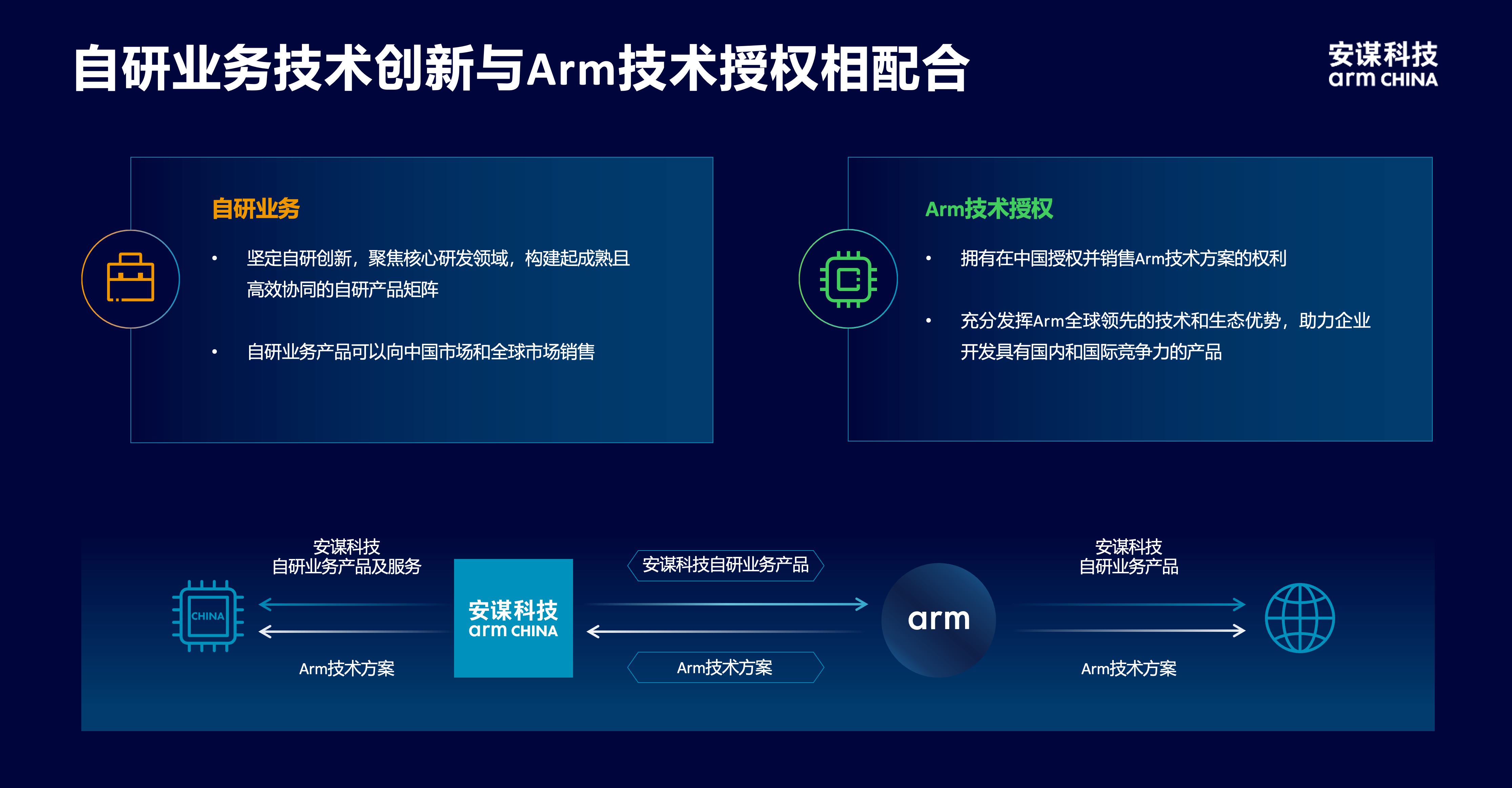 安謀科技CEO陳鋒：立足全球標(biāo)準(zhǔn)與本土創(chuàng)新，賦能AI計(jì)算“芯”時(shí)代