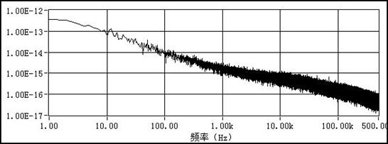 低壓差線性穩(wěn)壓器（LDO）在攝像頭應用中的創(chuàng)新設計