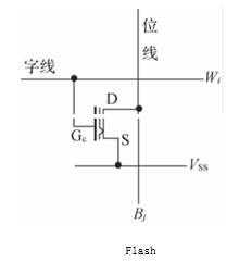 科普主控芯片CPU/FPGA存儲(chǔ)及單粒子翻轉(zhuǎn)