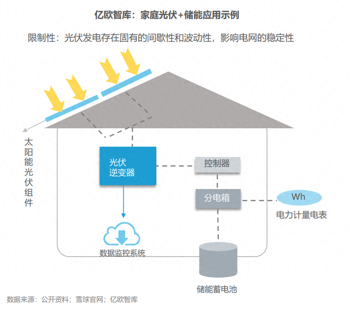 分布式能源體系里儲能電站的應(yīng)用優(yōu)勢有哪些？