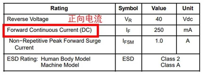 如果不說(shuō) 你會(huì)特別留意肖特基二極管的這些參數(shù)嗎？