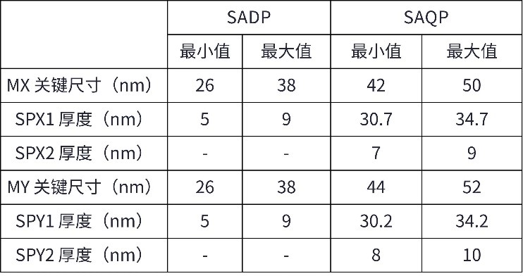 以工藝窗口建模探索路徑：使用虛擬制造評(píng)估先進(jìn)DRAM電容器圖形化的工藝窗口