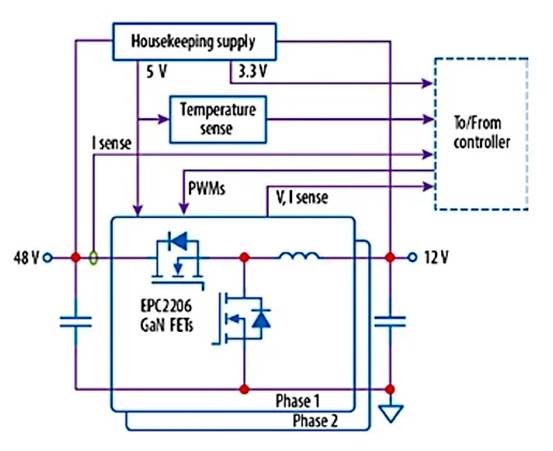 采用 GaN 的汽車降壓／反向升壓轉(zhuǎn)換器，可實現(xiàn)高效 48 V 配電