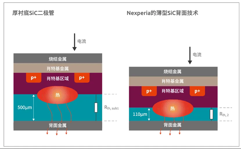 如何打造“不一樣”的電源管理器件？