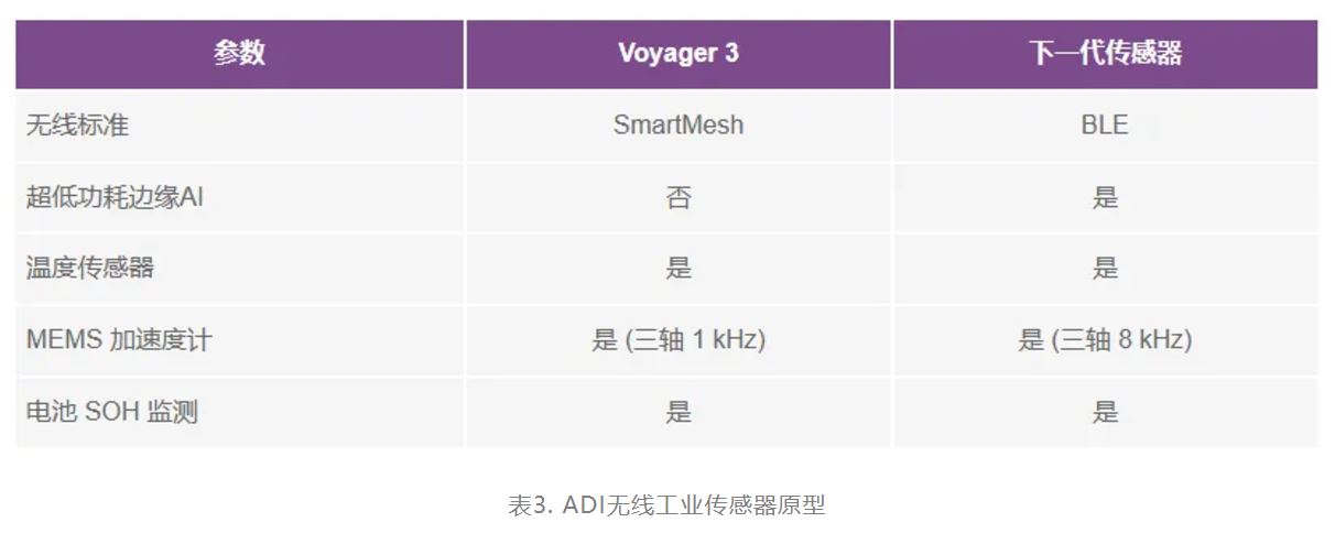 智能無線傳感器設(shè)計(jì)完全指南