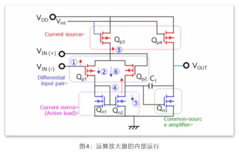 芝識(shí)課堂——運(yùn)算放大器（一），電路設(shè)計(jì)圖中給力的“三角形”