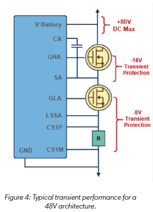 技術(shù)洞察：12V 和 48V 系統(tǒng)的通用驅(qū)動平臺簡化電動汽車啟動發(fā)電機設(shè)計