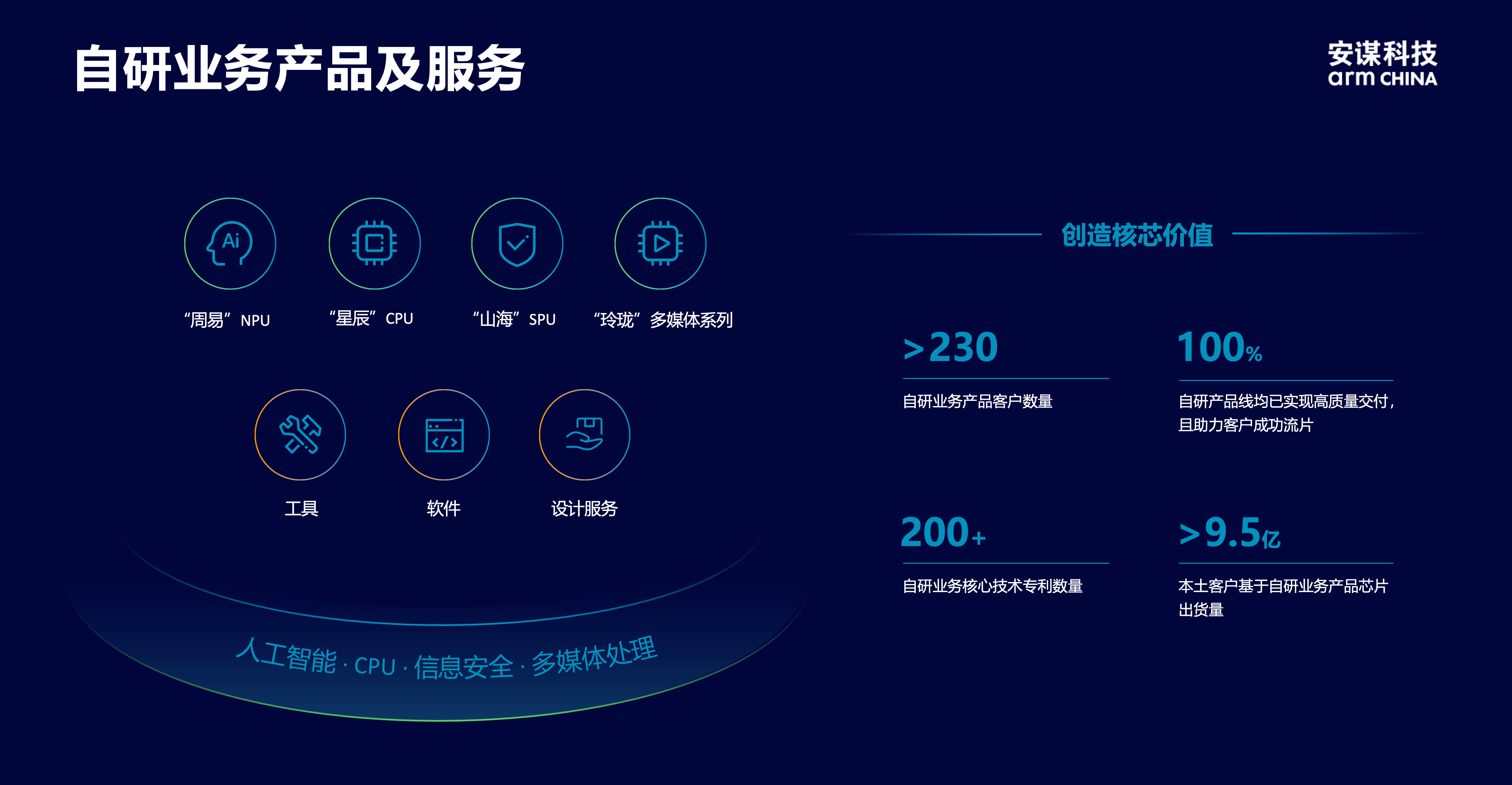 安謀科技CEO陳鋒：立足全球標(biāo)準(zhǔn)與本土創(chuàng)新，賦能AI計(jì)算“芯”時(shí)代