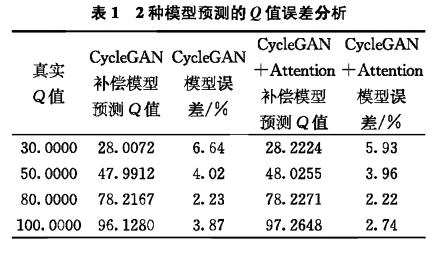 基于深度學(xué)習(xí)的地震波逆時偏移補償方法