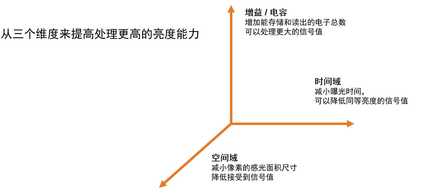 安森美領先的成像技術助您推進視覺產(chǎn)品創(chuàng)新